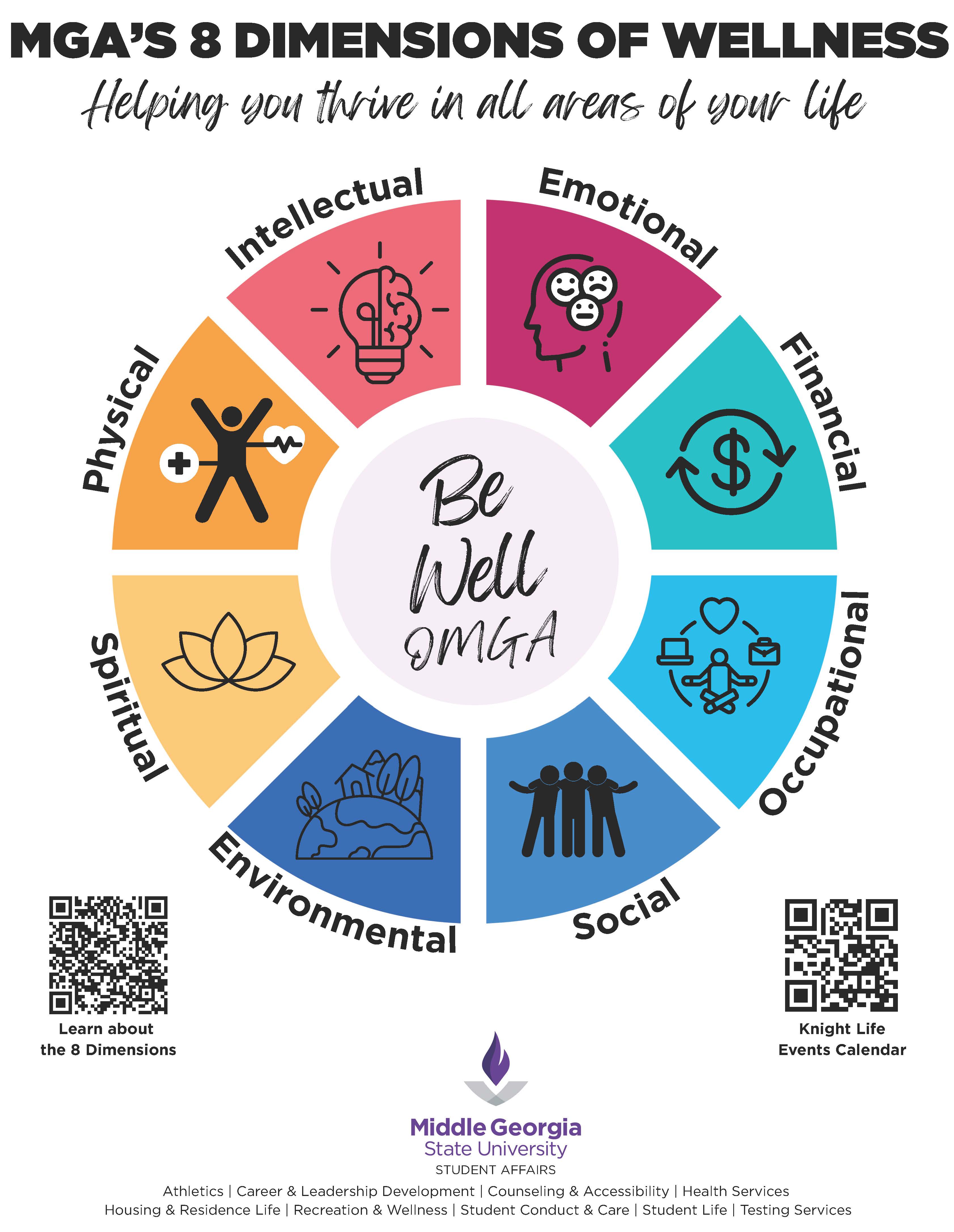 The Dimensions of Wellness Initiative