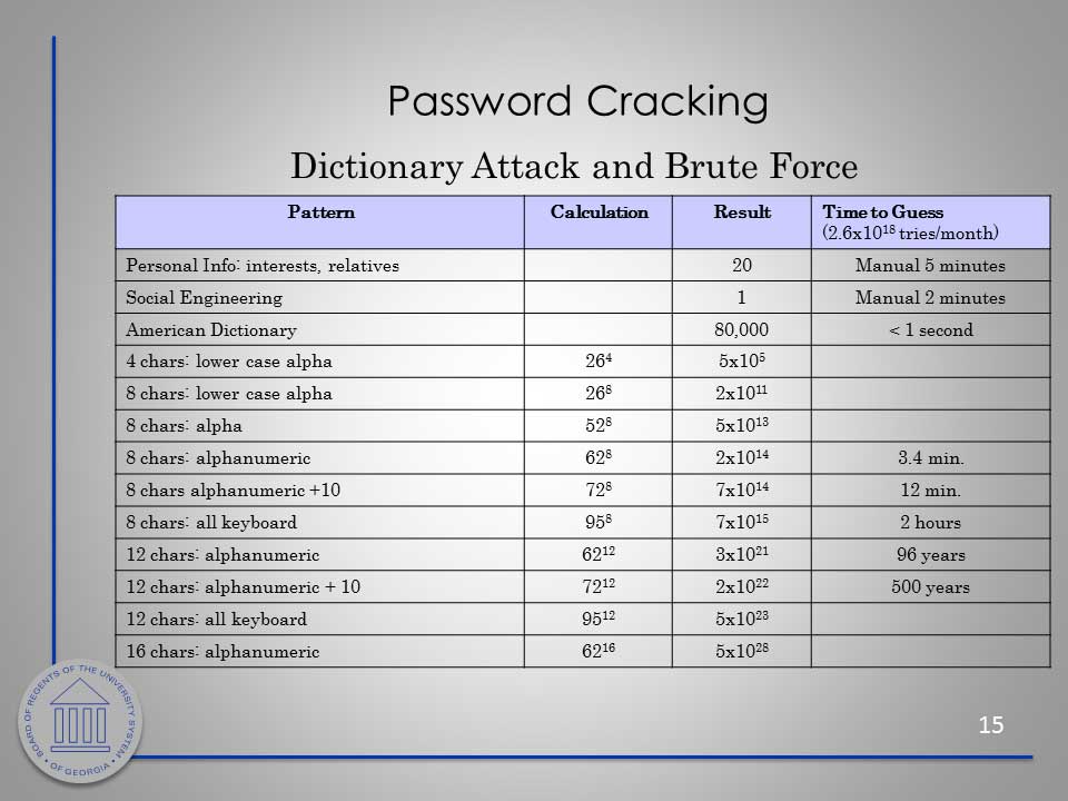 Security Awareness slide. Download PDF or PowerPoint for better accessibility.